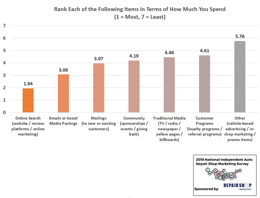 A vertical bar chart titled