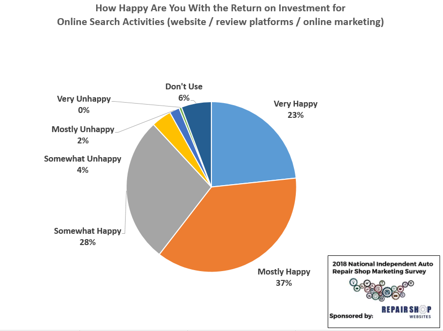 A pie chart titled